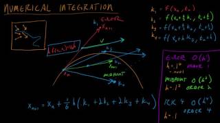 Math for Game Developers - Runge-Kutta Order 4