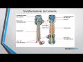 cómo funcionan las sub estaciones elÉctricas seminario