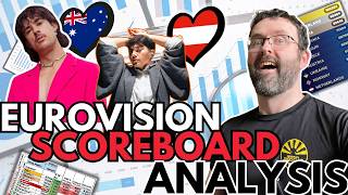 📊 Ep2. Eurovision Scoreboard UPDATE & ANALYSIS | Eurovision 2025