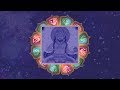 Pushya Nakshatra and Brihaspati | Nakshatras in Vedic Astrology