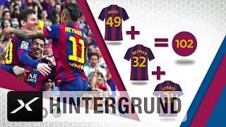 Messi, Suarez und Neymar machen 100 voll beim FC Barcelona | Der 34. Spieltag in Zahlen
