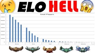 What is Elo Hell - How to Escape it - League of Legends Elo Hell