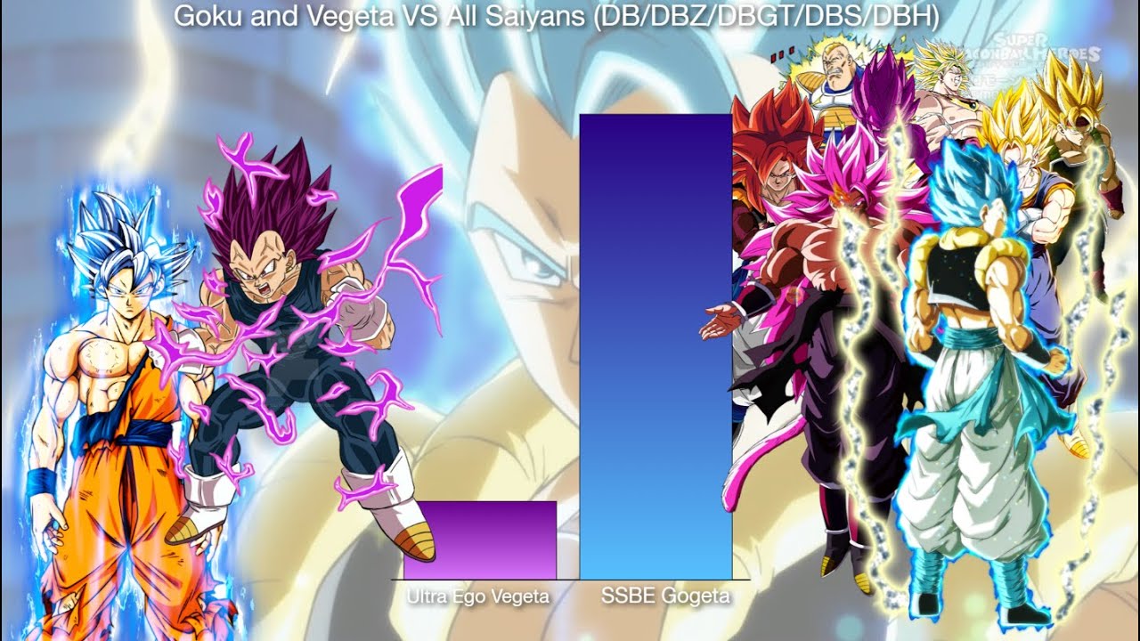 Goku And Vegeta Vs. All Saiyans Power Levels (DB/DBZ/DBGT/DBS/DBH ...