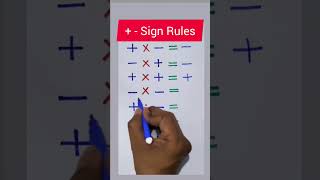 Sign Rules + - , #mathematics #all #important #cometitive #some #important #point #education