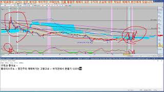 폴라리스우노 2023년10월17일#주식스단(감감수성)