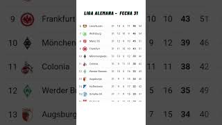 ✅Tabla de Posiciones y Resultados Hoy - Liga Alemana - Bundesliga✅Fecha 31 - 2023