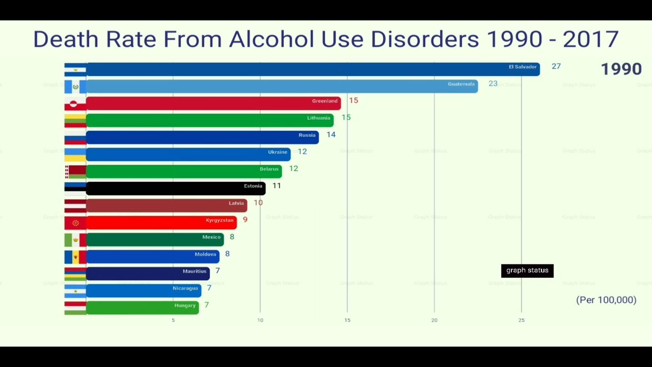 Countries Ranked By Death Rate From Alcohol Use Disorders (1990 - 2017 ...