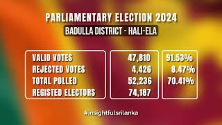 Badulla District - Hali Ela Polling Division Results | Parliamentary Election 2024