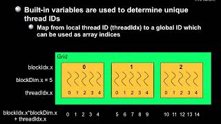 CUDA Programming Basics Part II