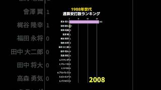 1988年世代通算安打数ランキング  #shorts #野球 #野球データ #統計 #baseball #1988年生まれ #昭和63年生まれ #1989年生まれ #平成1年生まれ