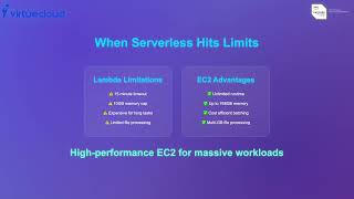 AWS Serverless Architecture Tutorial | Hybrid Lambda + EC2 + Fan-out Design
