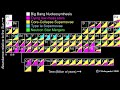 cerium tales from the periodic table