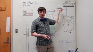 The Memory Hierarchy (Comp. Org. 24)