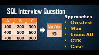 SQL Tricky Interview Question | Greatest | CTE | Snowflake SQL