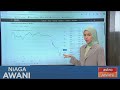 Niaga AWANI: [Data & Statistik] Prestasi ringgit setakat 11 Oktober 2024