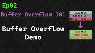 Buffer Overflow 101: Ep 2 - Buffer Overflow Demo