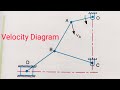 Velocity Diagrams