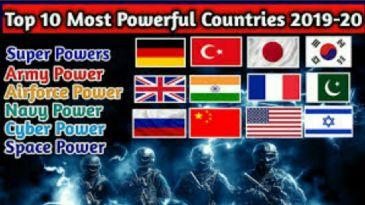 TOP 10 MOST POWERFUL COUNTRIES IN THE WORLD 2021/2022. - YouTube