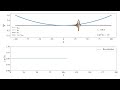 PHYSICS PROGRAMMERS: Quantum particle in harmonic potential well