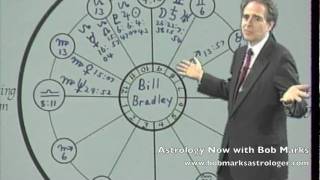 Your Chart Shape II part 3