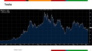 Tesla, ON Semiconductor, NXP - Mocny wzrost akcji Tesli 30.04.2024