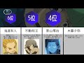 【イナイレ】重い過去を持つキャラランキング【inazuma eleven】