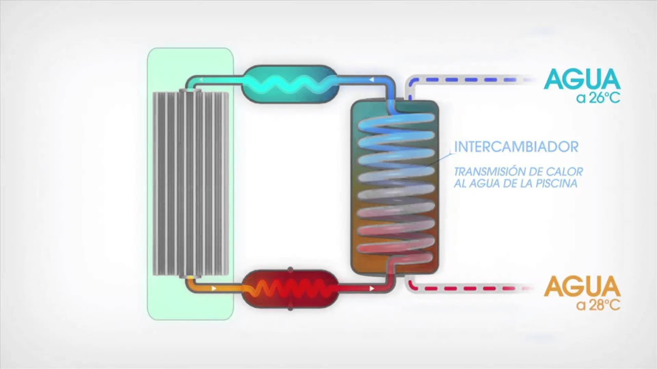 Principio De Funcionamiento De Las Bombas De Calor - YouTube