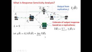 Simio Input Parameters - Response Sensitivity Analysis
