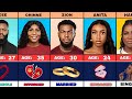 Bbnaija Season 9 Housemates Real Ages and their Marital Status | Married | Single | Divorced