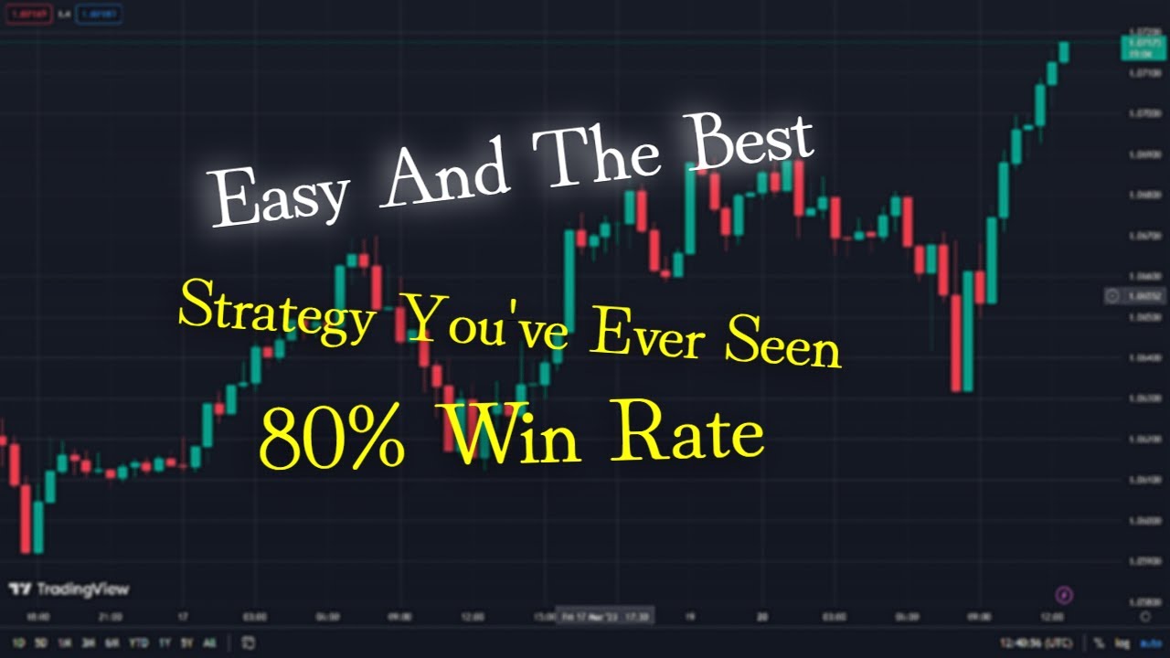 Profitable Binary Options Strategy💵💰 - YouTube