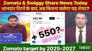 Zomato and Swiggy share latest news|QUICK COMMERCE SECTOR SHARE ANALYSIS|Zomato stock review|Swiggy