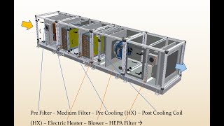 AHU  - Air Handling Unit ( Pengetesan Pembuatan AHU & Komponen )