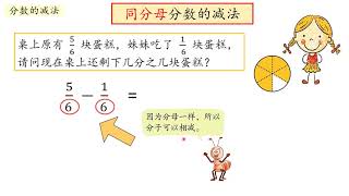 KSSR 三年级 数学 分数的减法