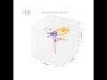 Classical Mechanics Animation in Python | 3 - Body Problem