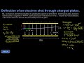 electron deflected by charged plates projectile motion electrostatics problem.