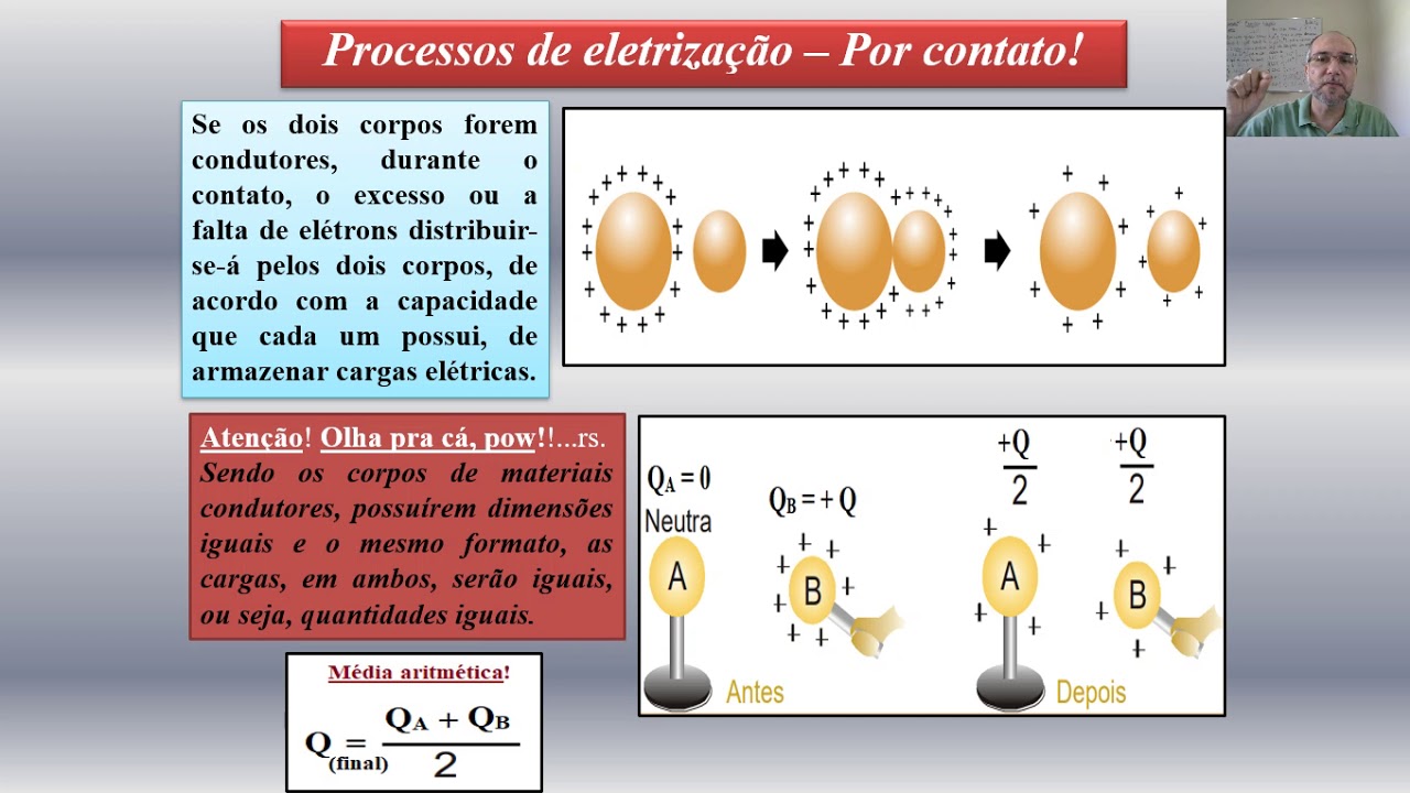 Eletrostática (Aula 06) - Processos De Eletrização Atrito, Contato E ...