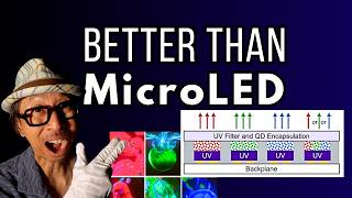 After QD-OLED TV is QD-Ultraviolet! Better than MicroLED TV