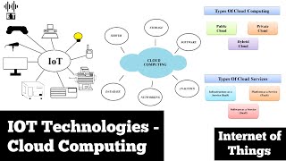 IoT Technologies | Cloud Computing | Basic Concepts | Internet Of Things
