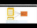 Angular7+Spring Boot Security Login Basic Authentication