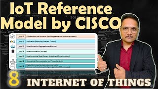 IoT Reference Model by CISCO: Fundamentals and Hierarchical Structure