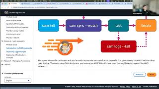 The AWS Serverless Application Model Workshop Part 4