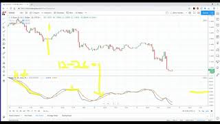 MACD – The Traders Secret Weapon (Moving Average Convergence Divergence Indicator)