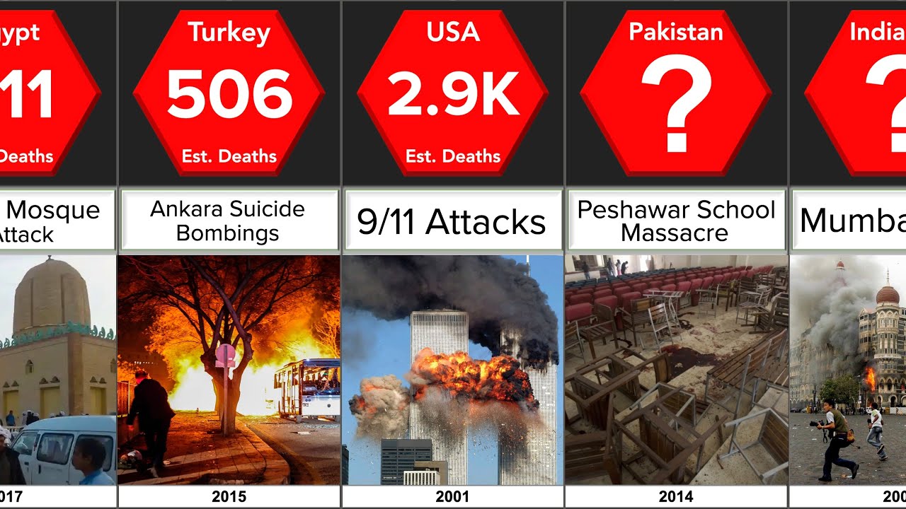 Worst Terrorist Attacks In History | Comparison | DataRush 24 - YouTube