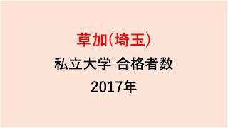 草加高校　大学合格者数　2017～2014年【グラフでわかる】