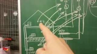 20160121 SmartWeb architecture