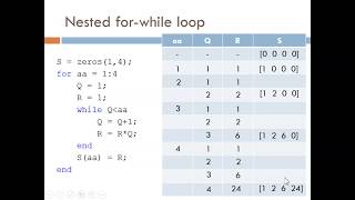 7.3 Nested loops