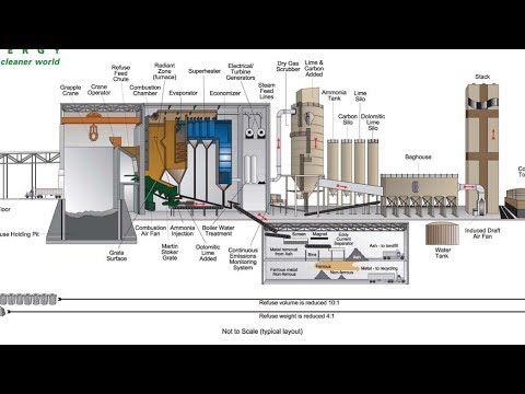 WHRB Boiler Working Principal, WHRB Boiler (waste Heat Recovery Boiler ...