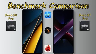 Poco X6 Pro vs Poco X7 Pro Benchmark Comparison (Global)