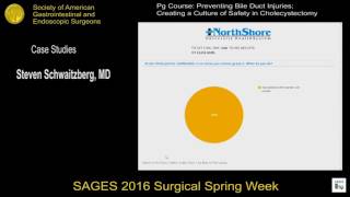 Approaching the difficult gallbladder. Preoperative decision making