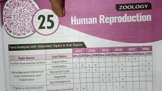 Human reproduction,12th Biology, MCQ,Board 2025.